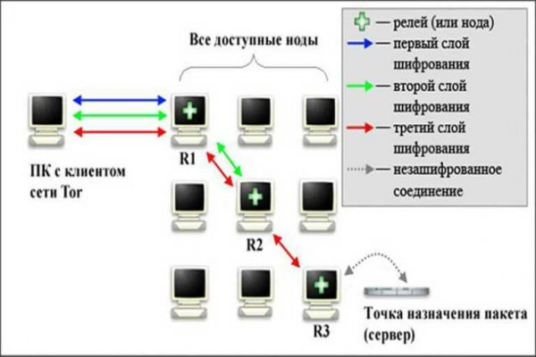 Кракен торговая kr2web in