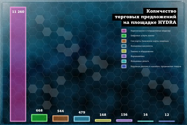 Сайт кракена в торе