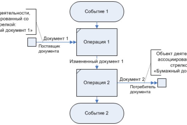 Кракен современный маркет