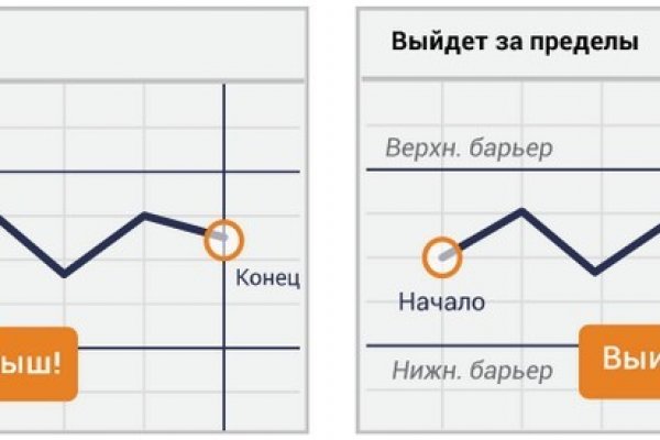 Знают ли власти про маркетплейс кракен